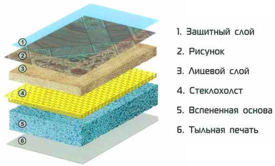 гетерогенный_линолеум_для_дома