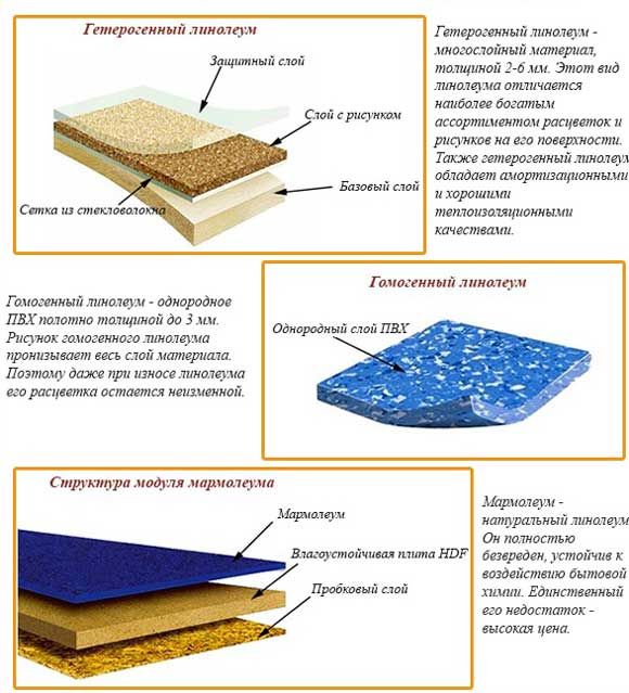 достоинства_недостатки_линолеума