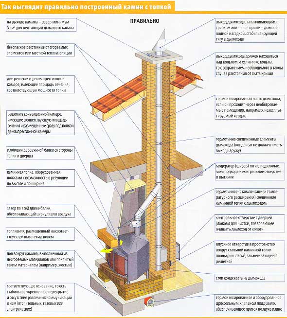 дымовая-труба-камина-в-доме-кладка-схема