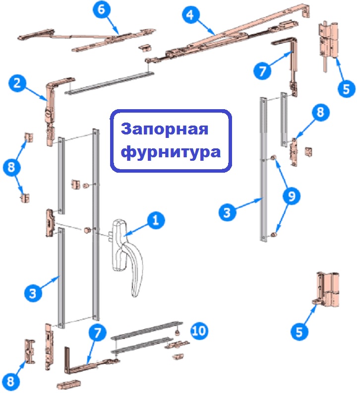 Запорная фурнитура стеклопакета