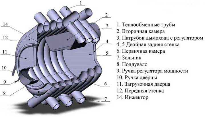 Из чего состоит печка булерьян