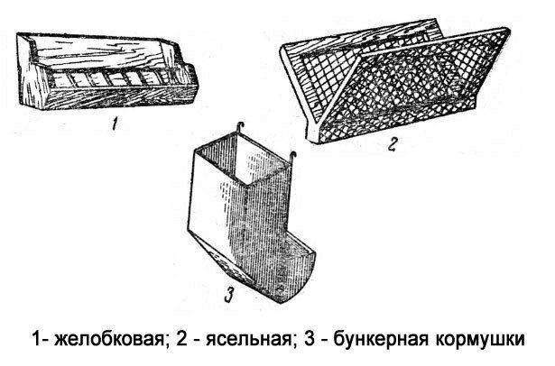 Емкости различных типов