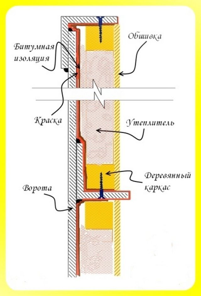 Вариант крепления обрешетки