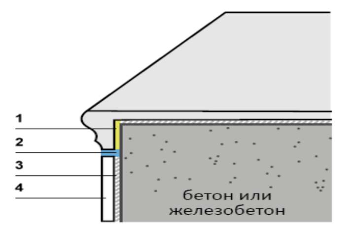 Способ 1 для клинкерной плитки