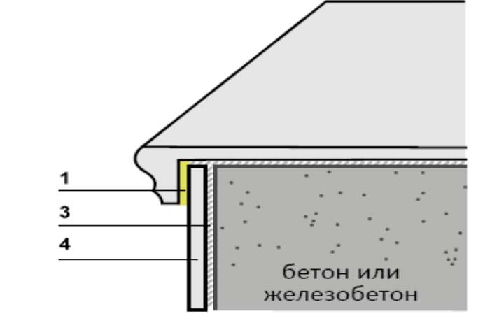 Способ 2 для клинкерной плитки