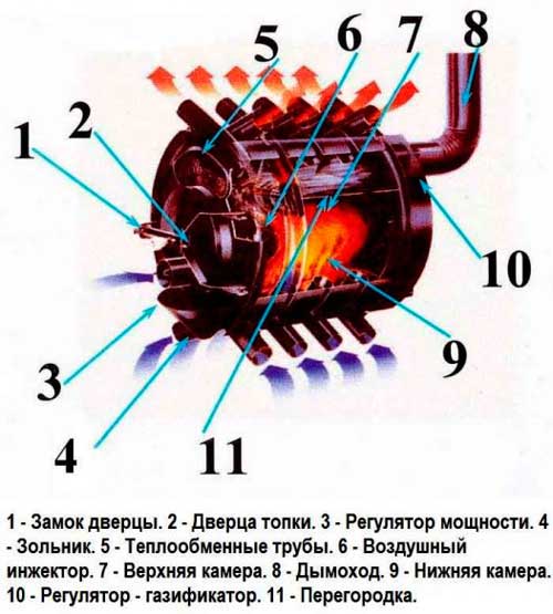 Обозначение источника