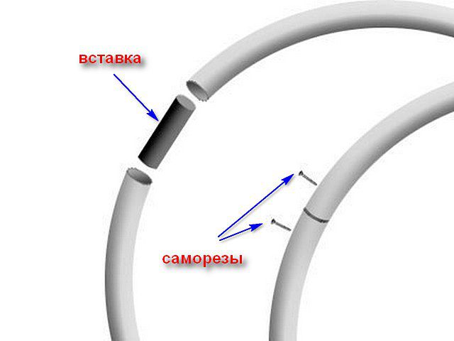 Соединение трубы в обруч