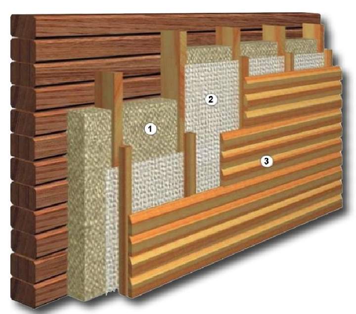 Пирог стены в доме из бруса