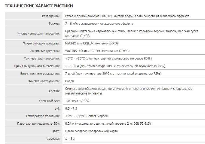 Характеристики штукатурки Отточенто