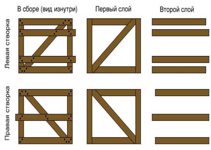 Ворота из дерева. Схема