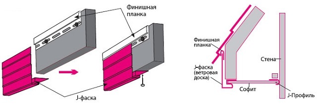  На данной иллюстрации хорошо показано место установки финишной планки