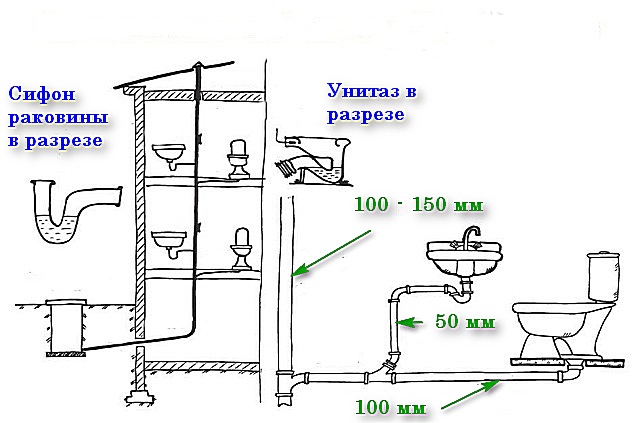 Чтобы определить места образования пробок, следует хорошо представлять конструкцию системы канализации, обустроенной в частном доме.