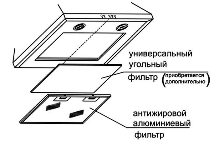 Лучше, если фильтров будет два