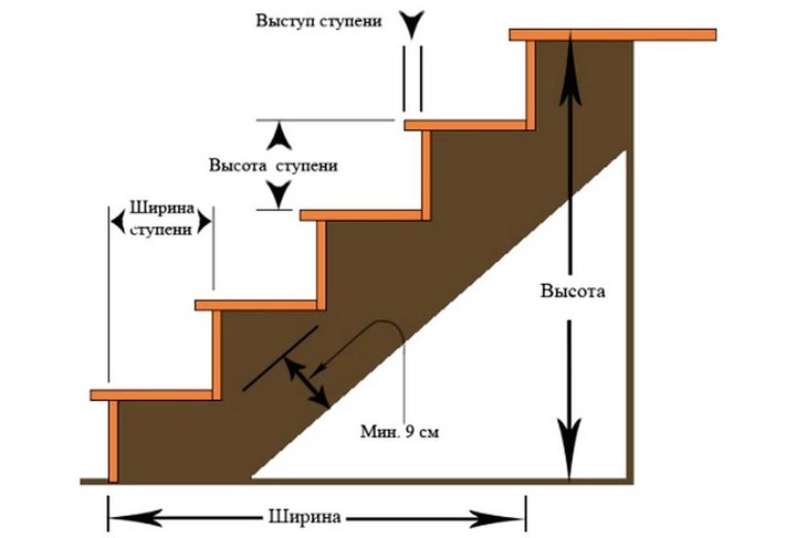 Расчет ступенек для лестницы