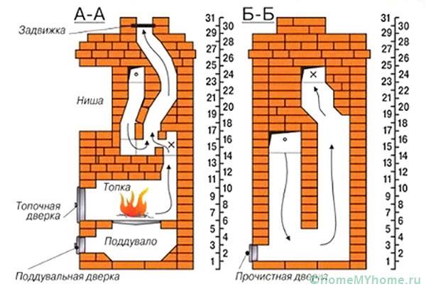 Схема кирпичной печи