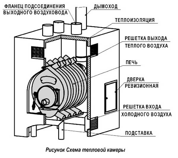 Схема тепловой печи и булерьяна