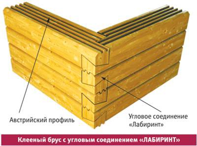 5. Австрийский или немецкий профиль с угловым соединением «лабиринт»