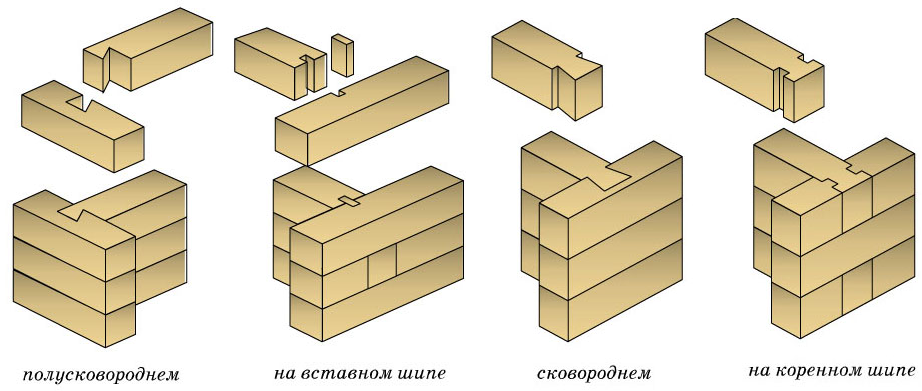 8. Т-образные сращивания всех видов профилей