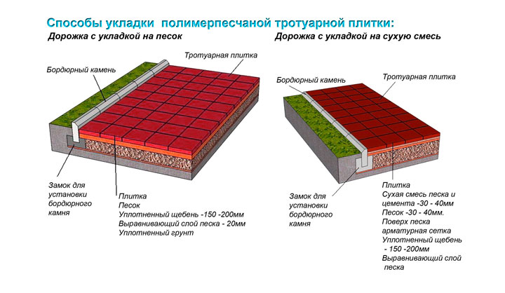 Монтаж тротуарных плиток