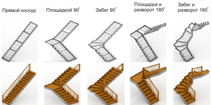 Разновидности лестниц