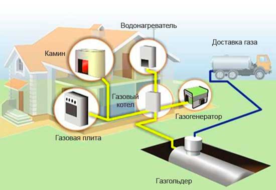 Устройство газофикации 