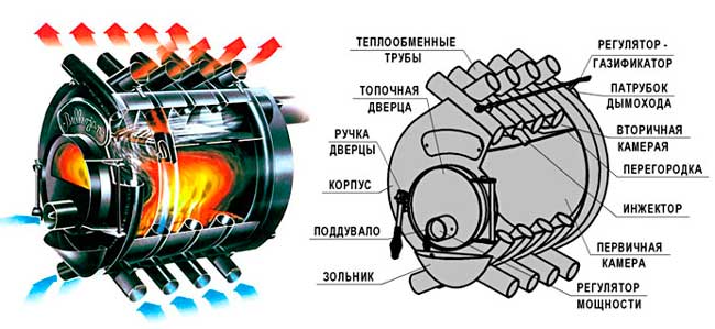 Устройство печи булерьян