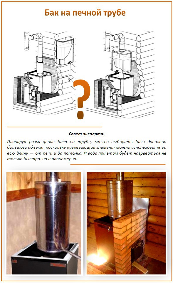 Бак на печной трубе
