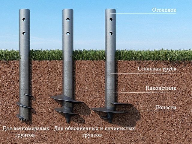 Различные типы винтовых свай — выбор проводится в зависимости от грунта им планируемой нагрузки на опоры.