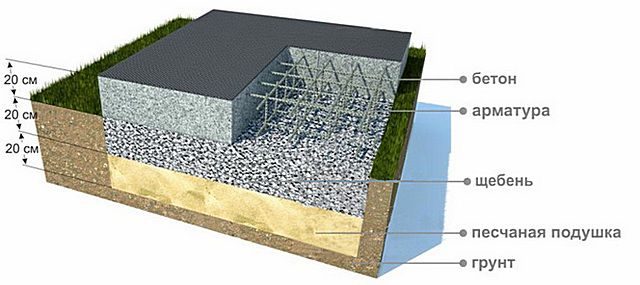 Один из примеров устройства монолитного плитного фундамента