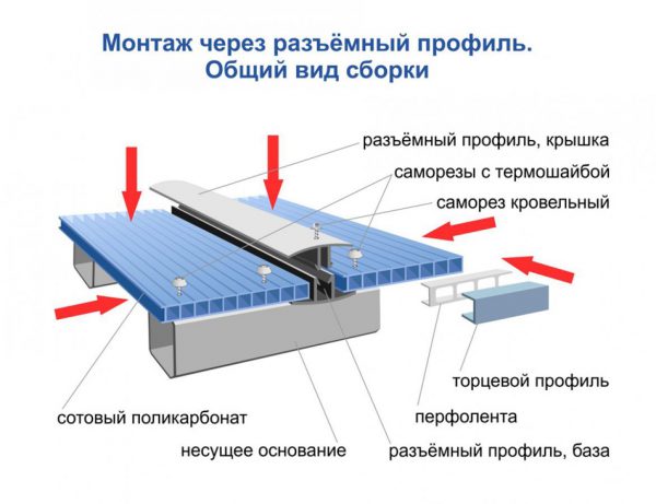 Фото: Как крепятся листы?