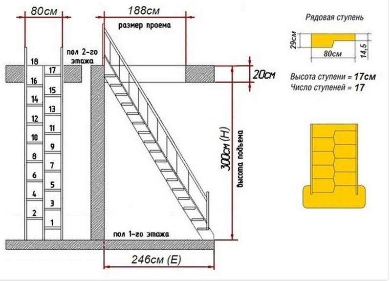 Чертёж лестницы "гусиный шаг"