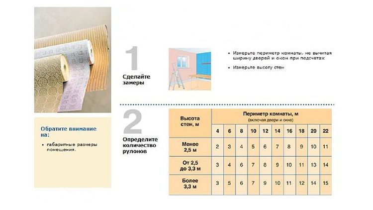 Расчёт количества обойных рулонов